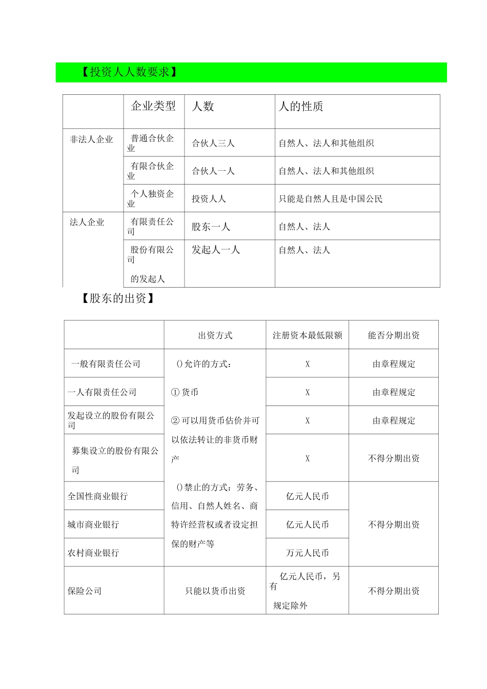 公司、合伙企业、个人独资企业的设立条件_第1页