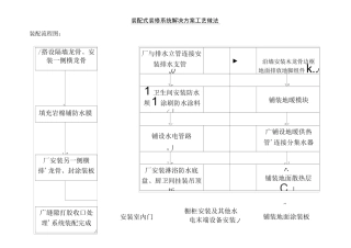 (完整word版)装配式装修系统工艺做法