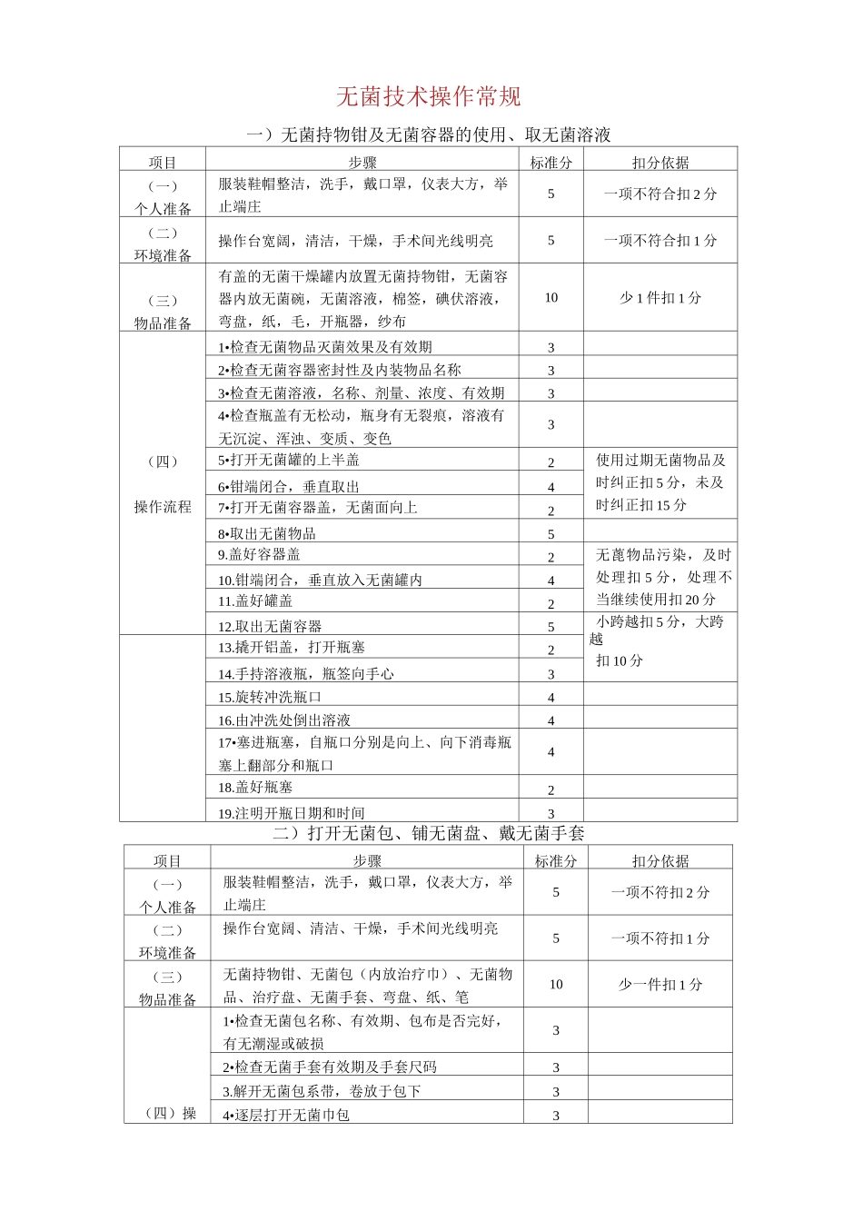 医院手术室护理操作常规_第1页