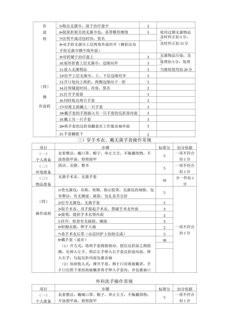 医院手术室护理操作常规_第2页