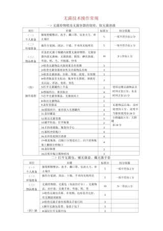 医院手术室护理操作常规