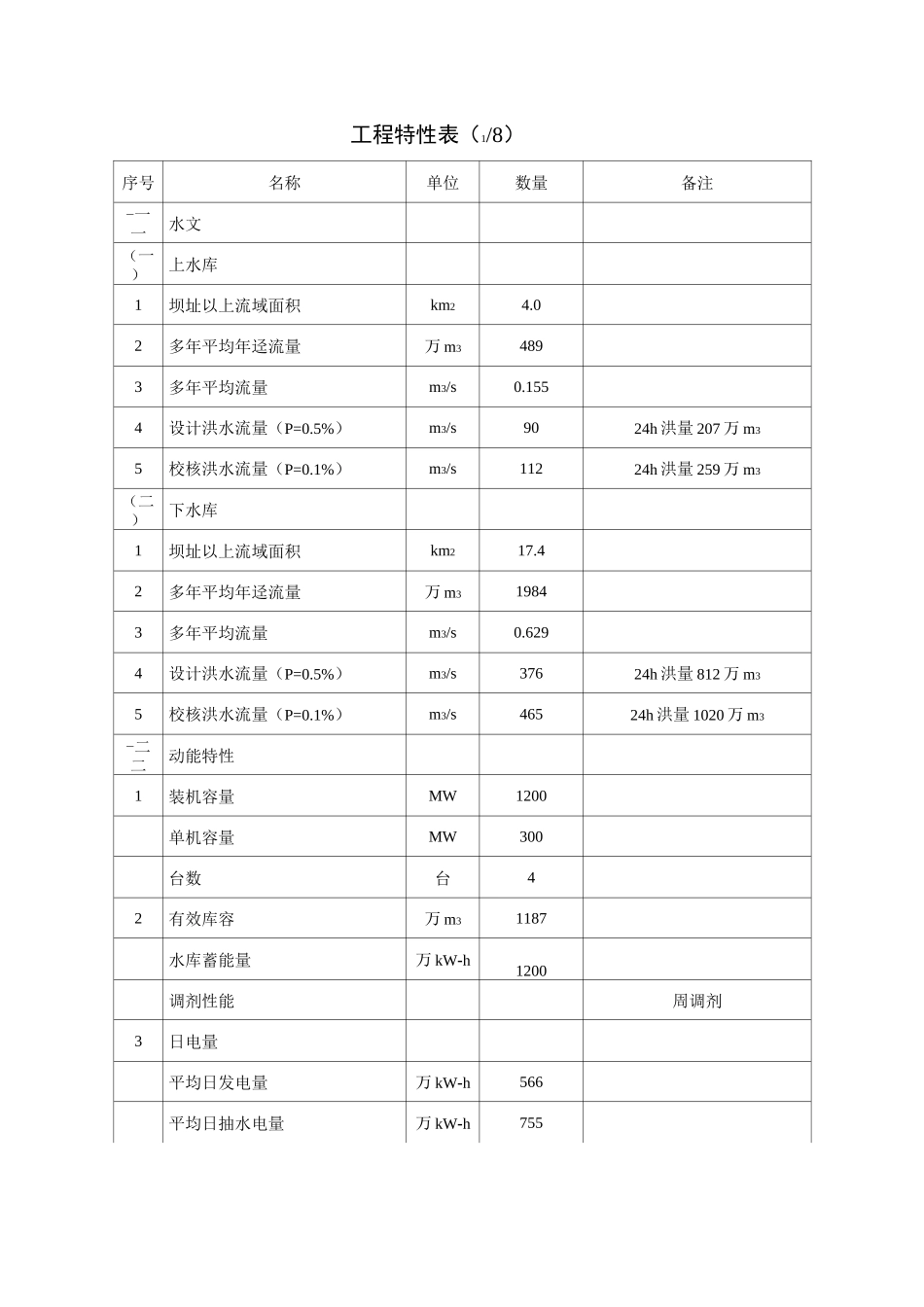 福建仙游抽水蓄能电站工程概况_第3页