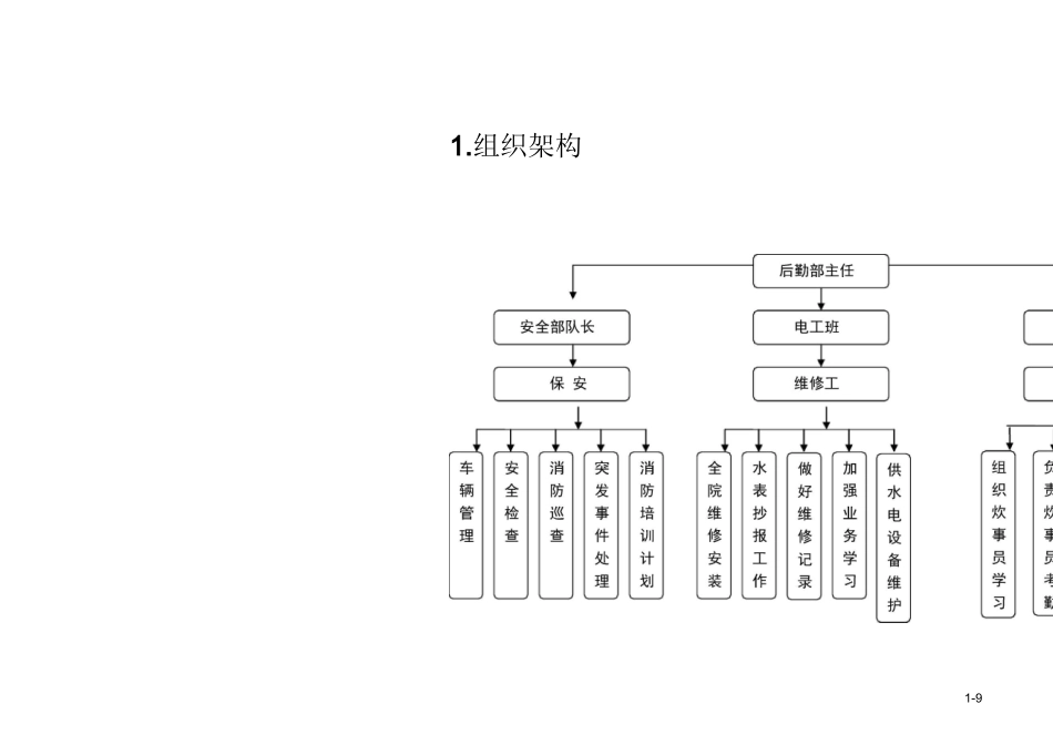 组织机构图及工作职责_第2页