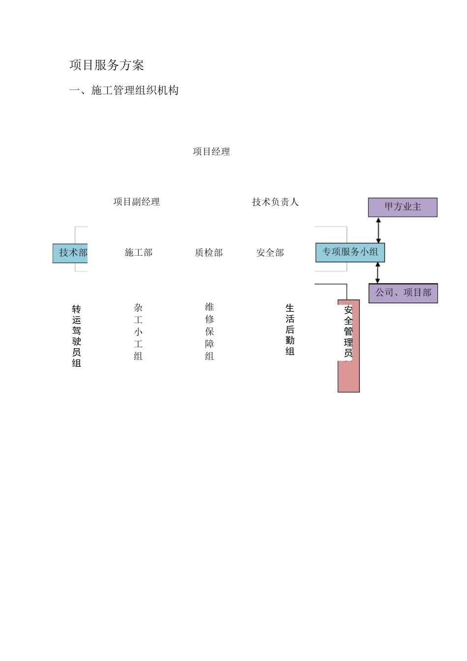 沼液转运服务计划方案_第1页