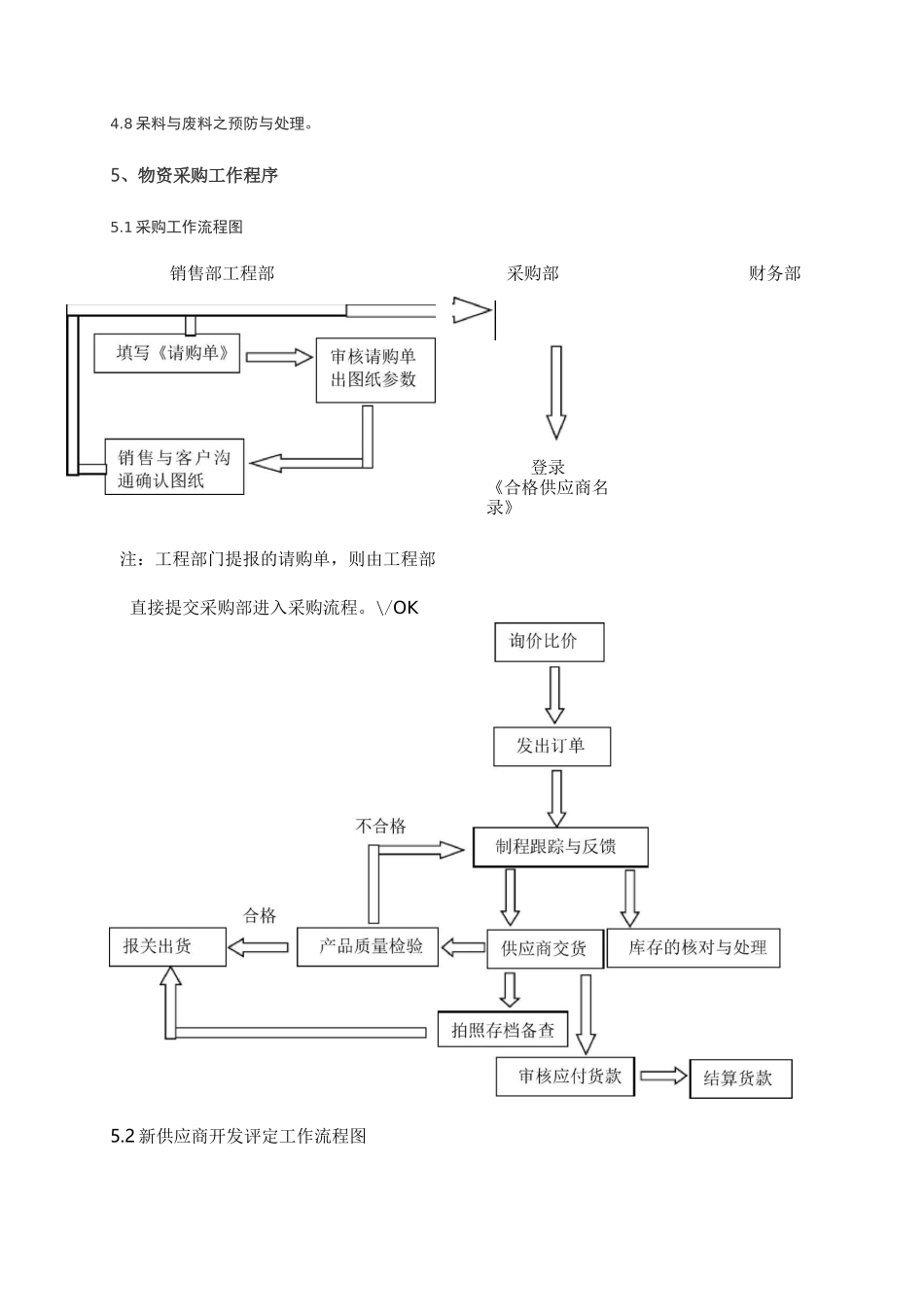 (完整版)公司采购内控管理制度_第3页