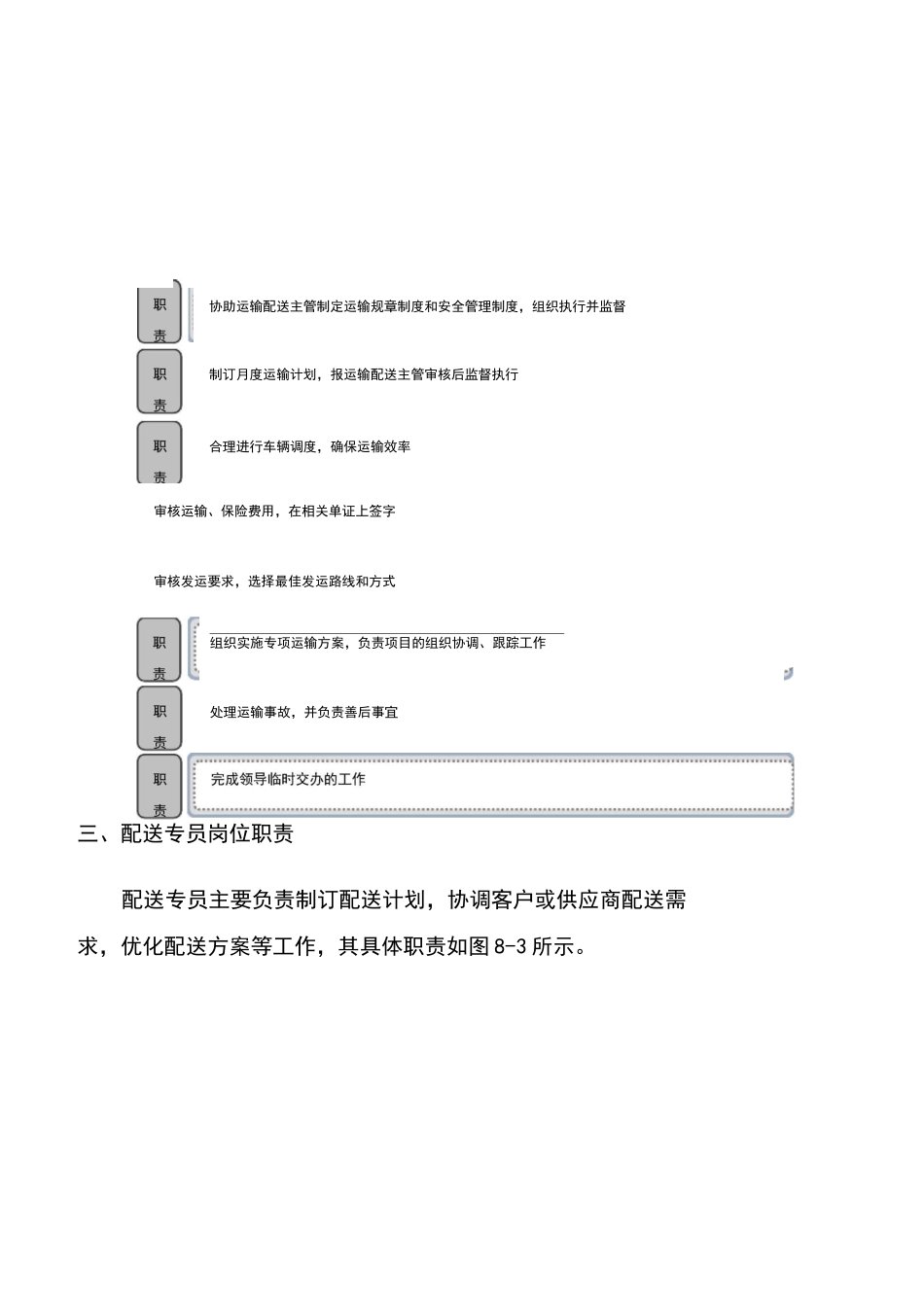 物资配送实施方案_第3页
