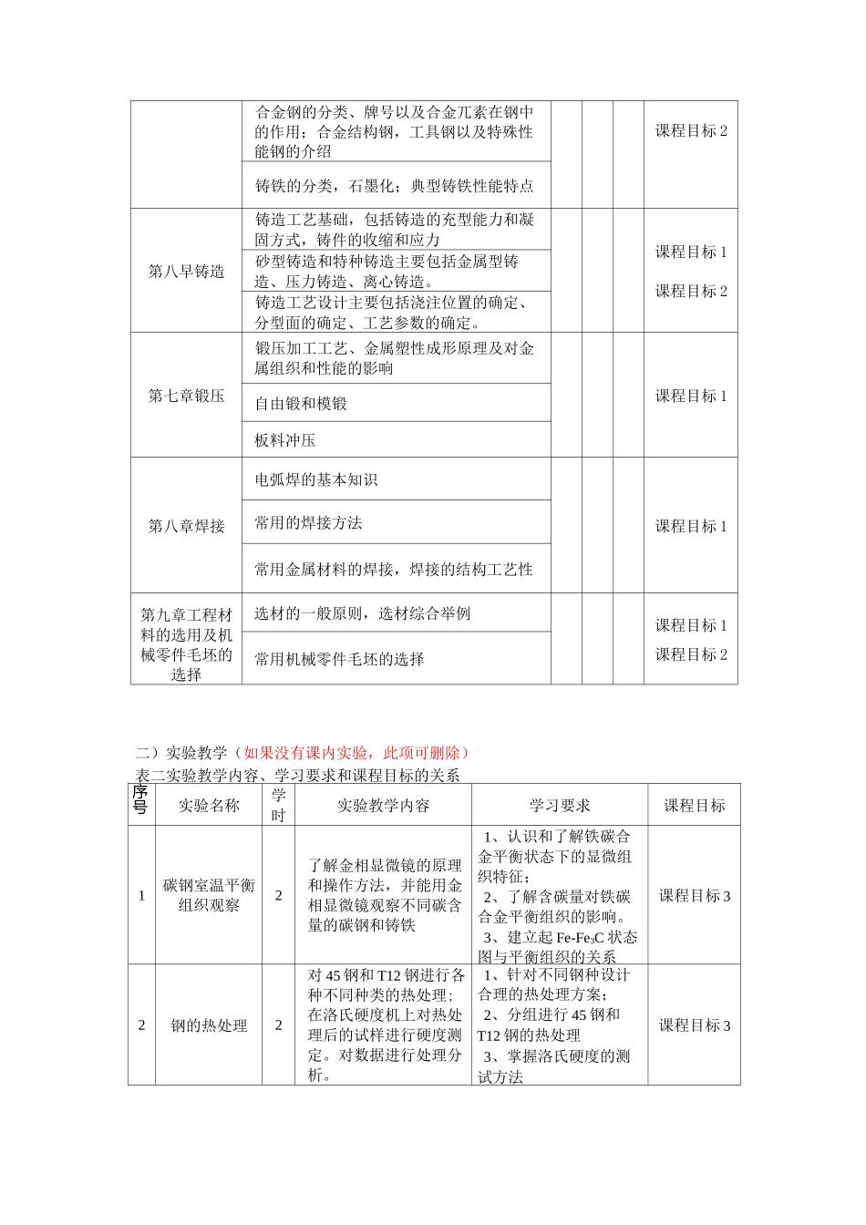 《工程材料及机械制造基础》教学大纲_第3页