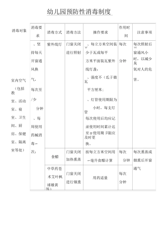 幼儿园预防性消毒制度流程