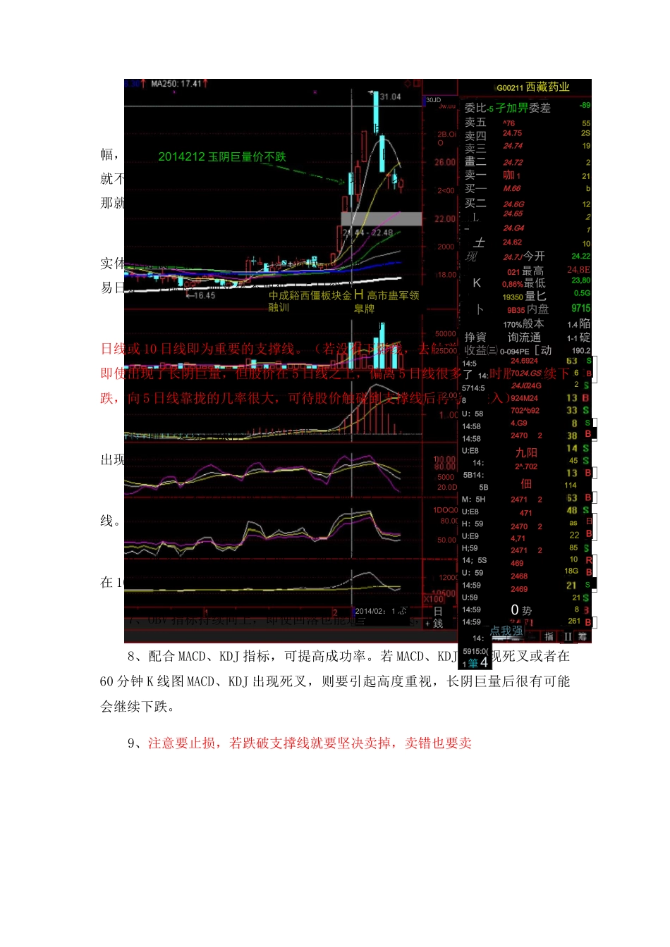 强势洗盘之长阴巨量(图解)_第2页