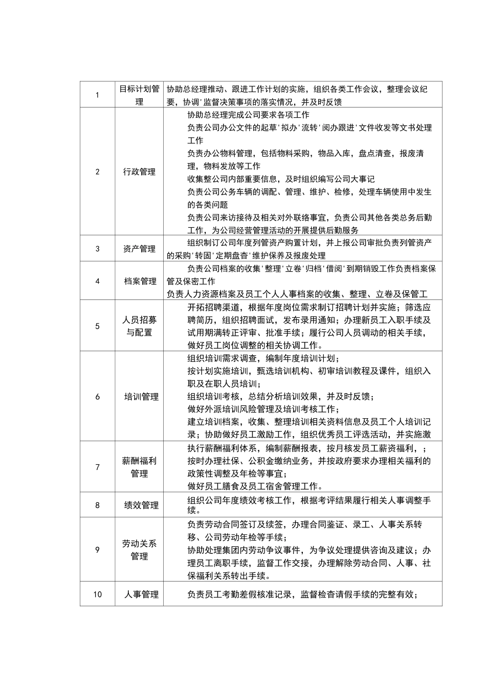 商业管理部门职责汇总_第2页