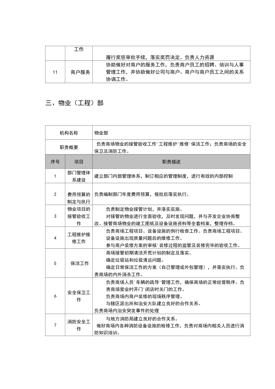 商业管理部门职责汇总_第3页