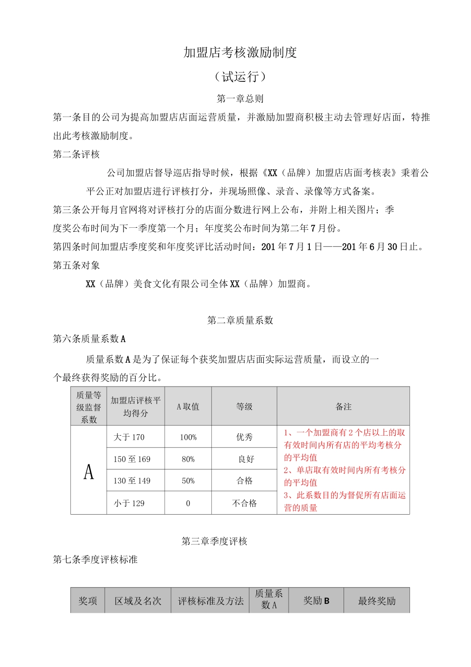 加盟店考核激励制度_第1页