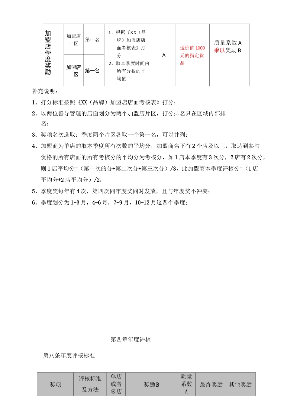 加盟店考核激励制度_第2页