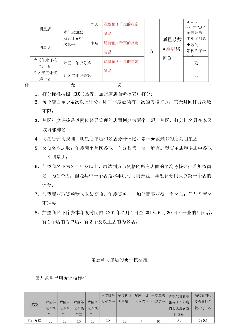 加盟店考核激励制度_第3页