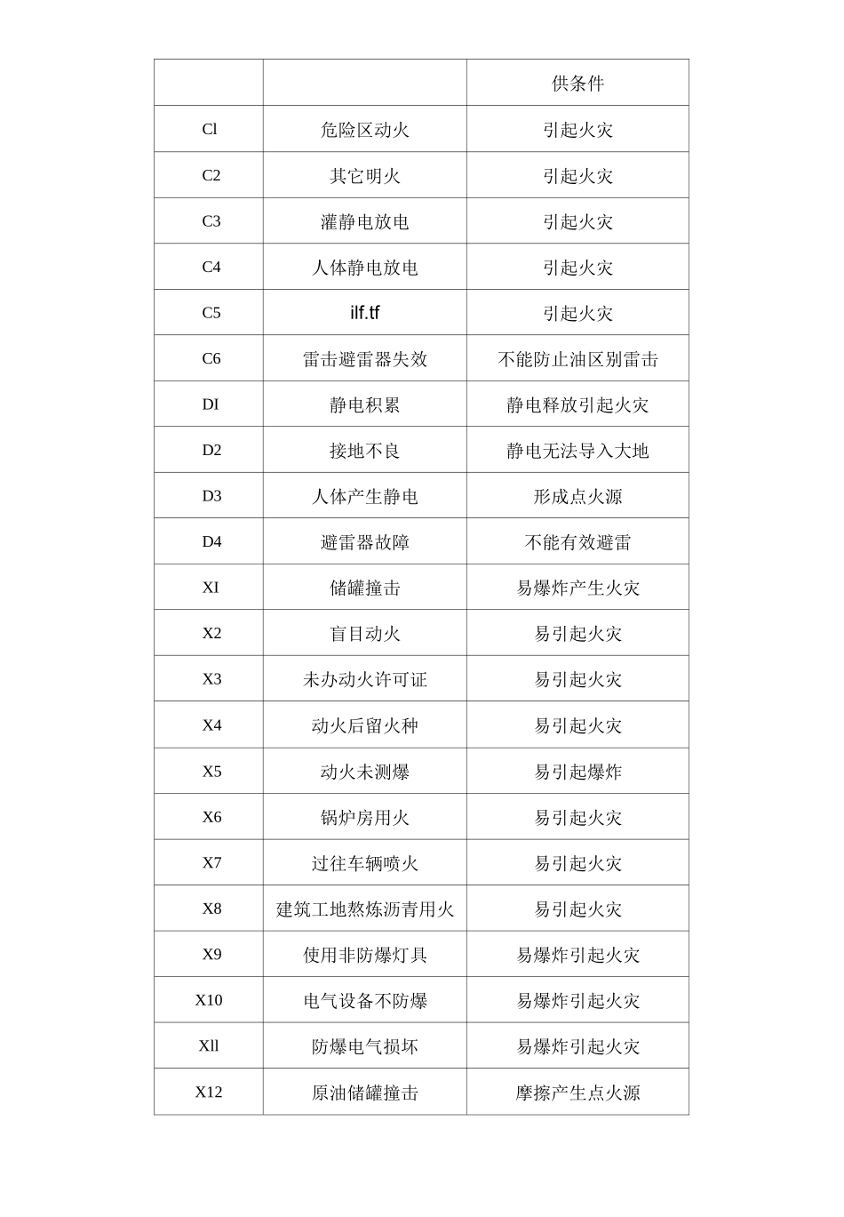 储油罐危险源辨识结果报告_第2页