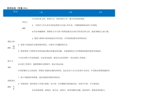 招聘专员任职资格标准