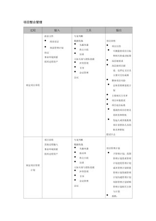 PMP项目管理-十大知识领域