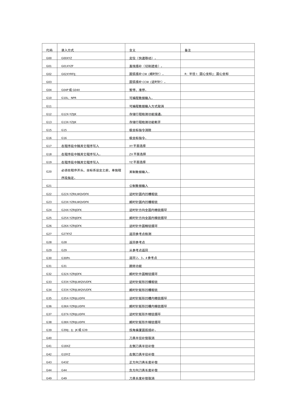 广数凯恩帝FANUCiO+宏变量代码_第1页