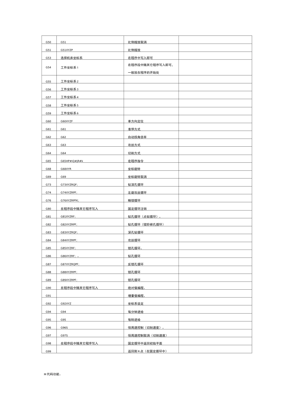 广数凯恩帝FANUCiO+宏变量代码_第2页
