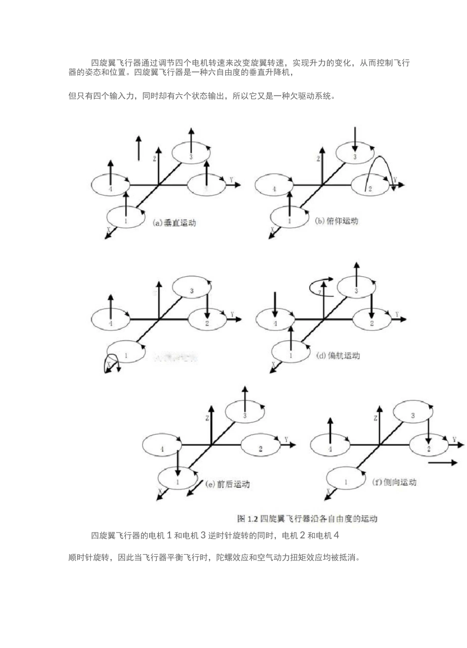 多旋翼飞行器基本知识_第2页
