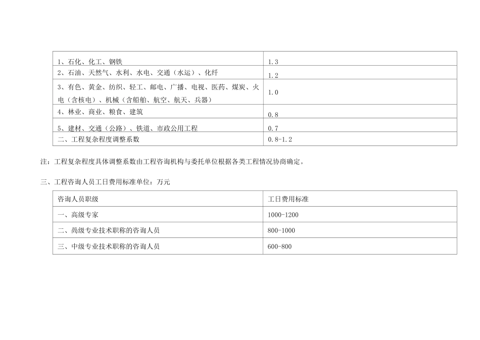 可研报告收费标准_第3页