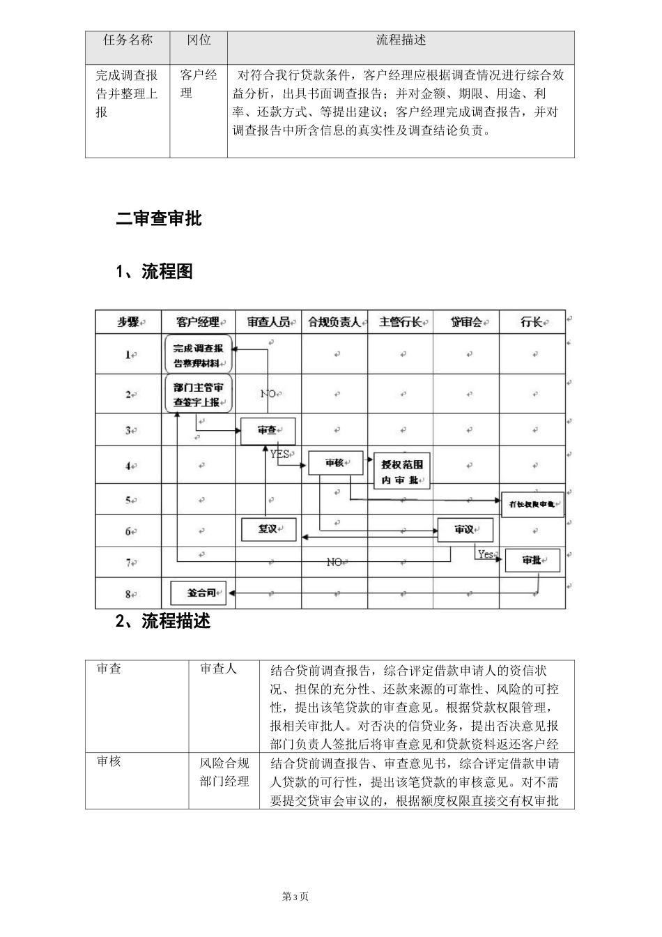 信贷业务操作流程图解_第3页