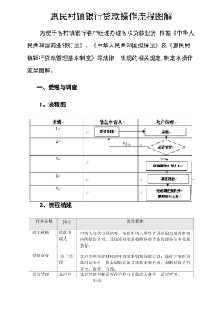 信贷业务操作流程图解