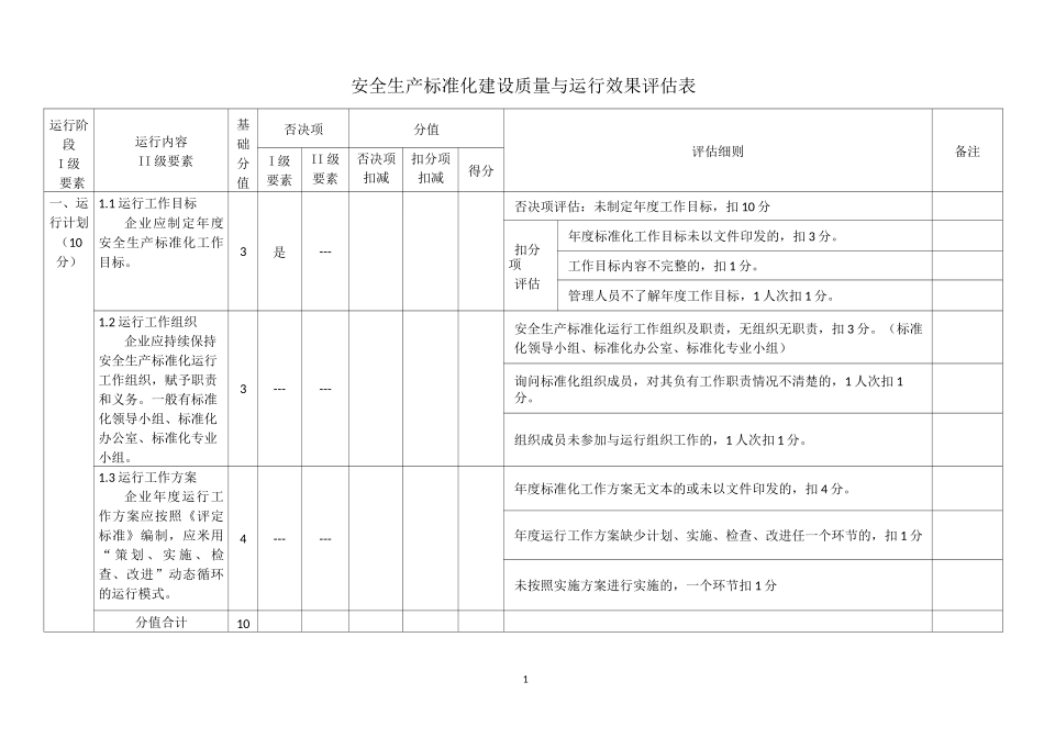安全生产标准化建设质量与运行效果评估表_第1页