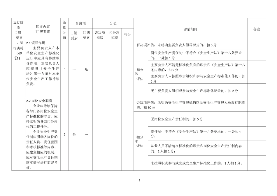 安全生产标准化建设质量与运行效果评估表_第2页