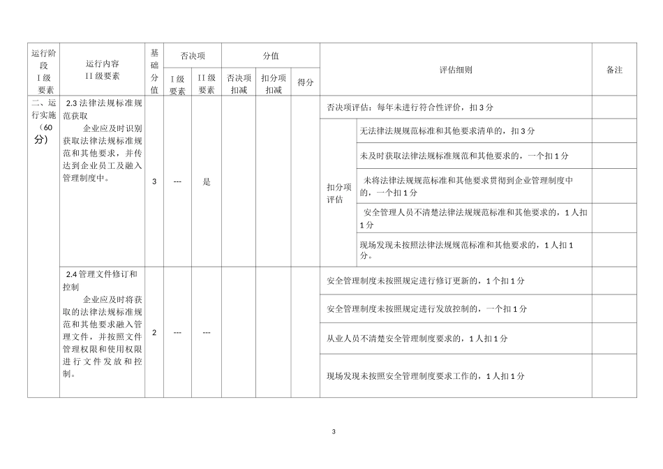 安全生产标准化建设质量与运行效果评估表_第3页