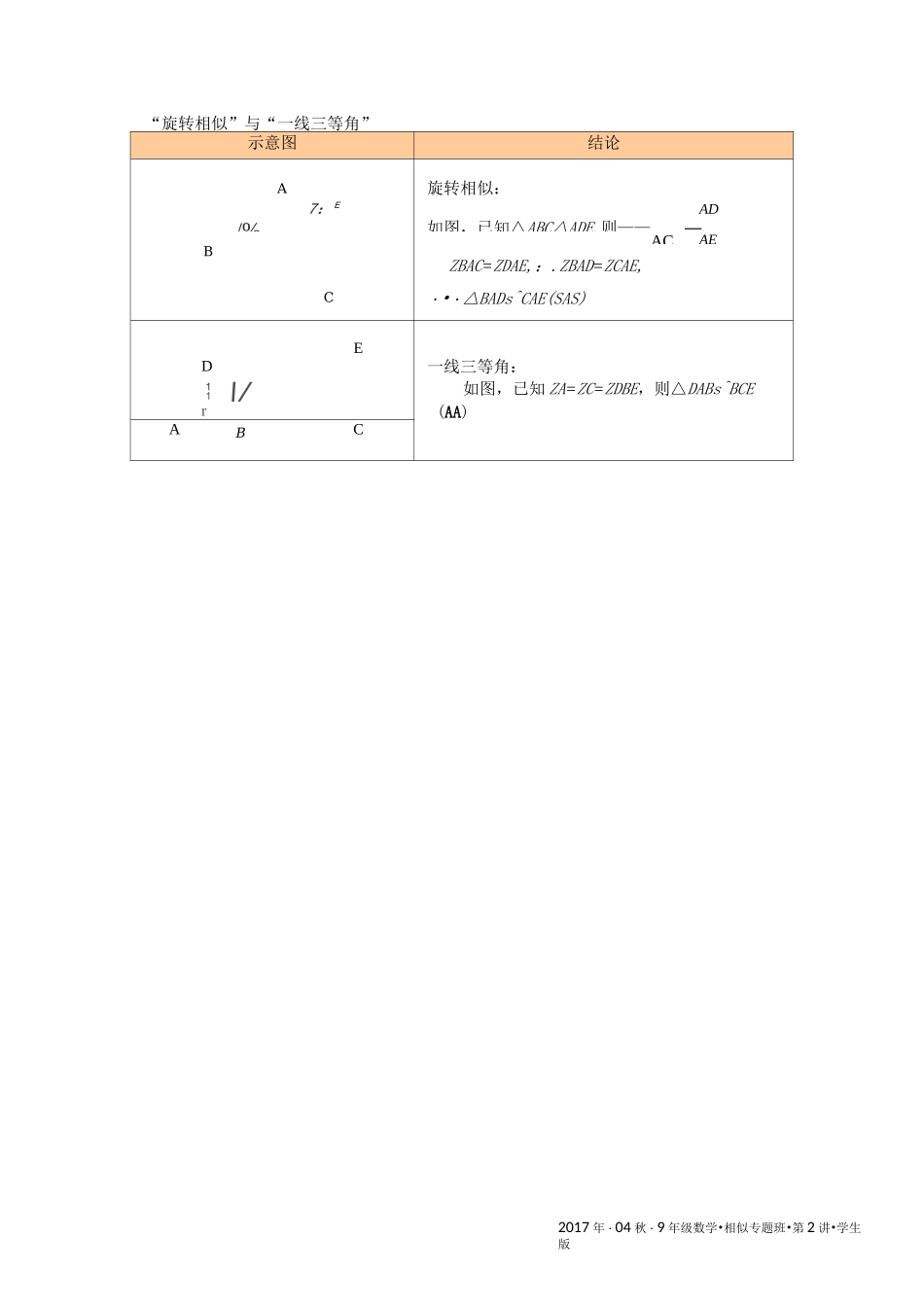 相似三角形6大证明技巧_第2页