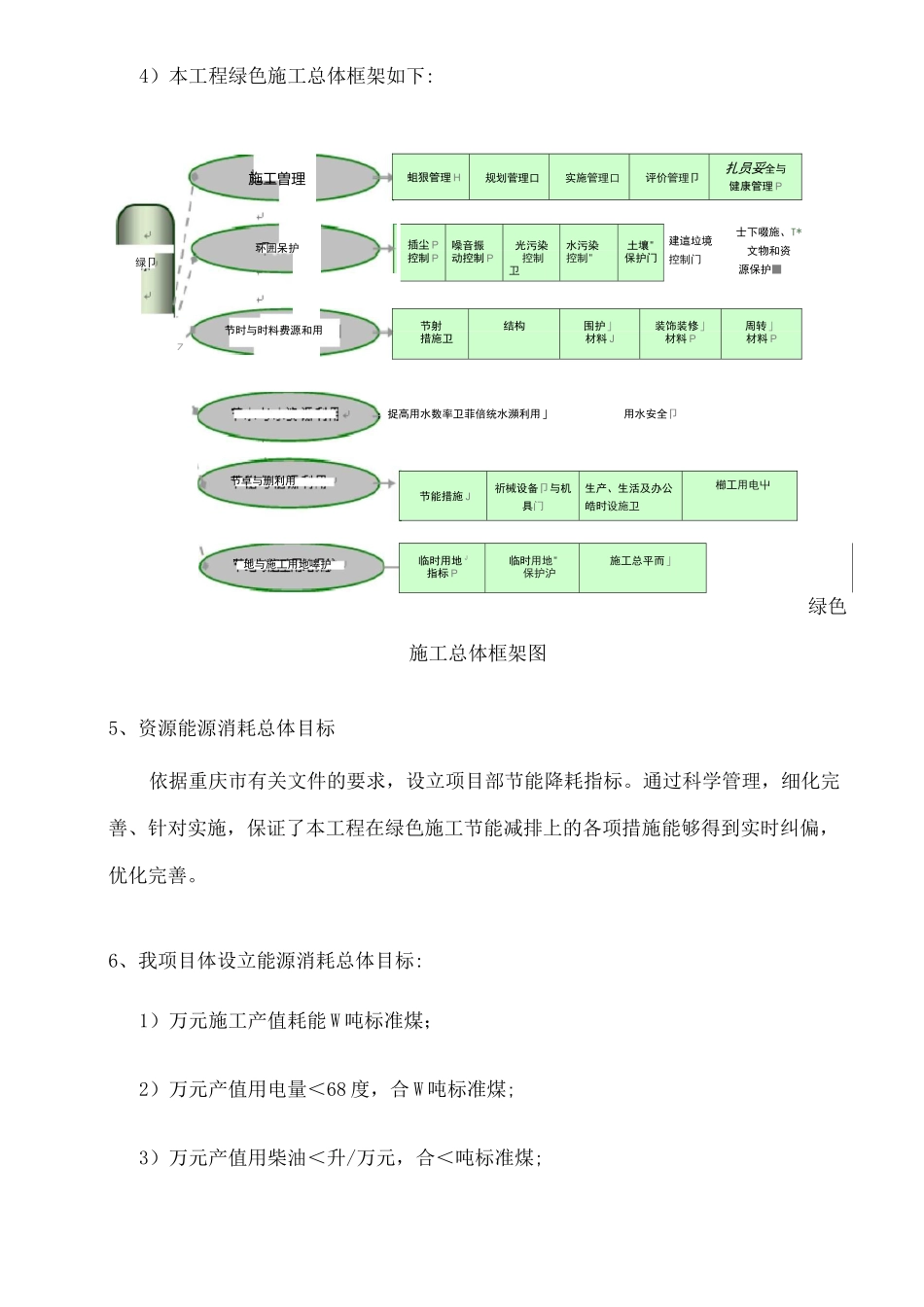 施工节能和用能措施方案_第3页