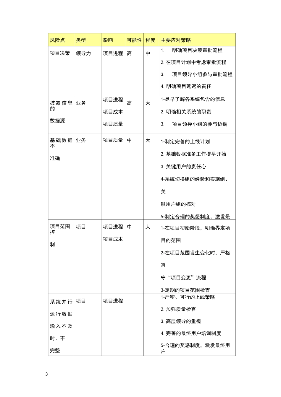 项目实施主要风险规避点_第3页