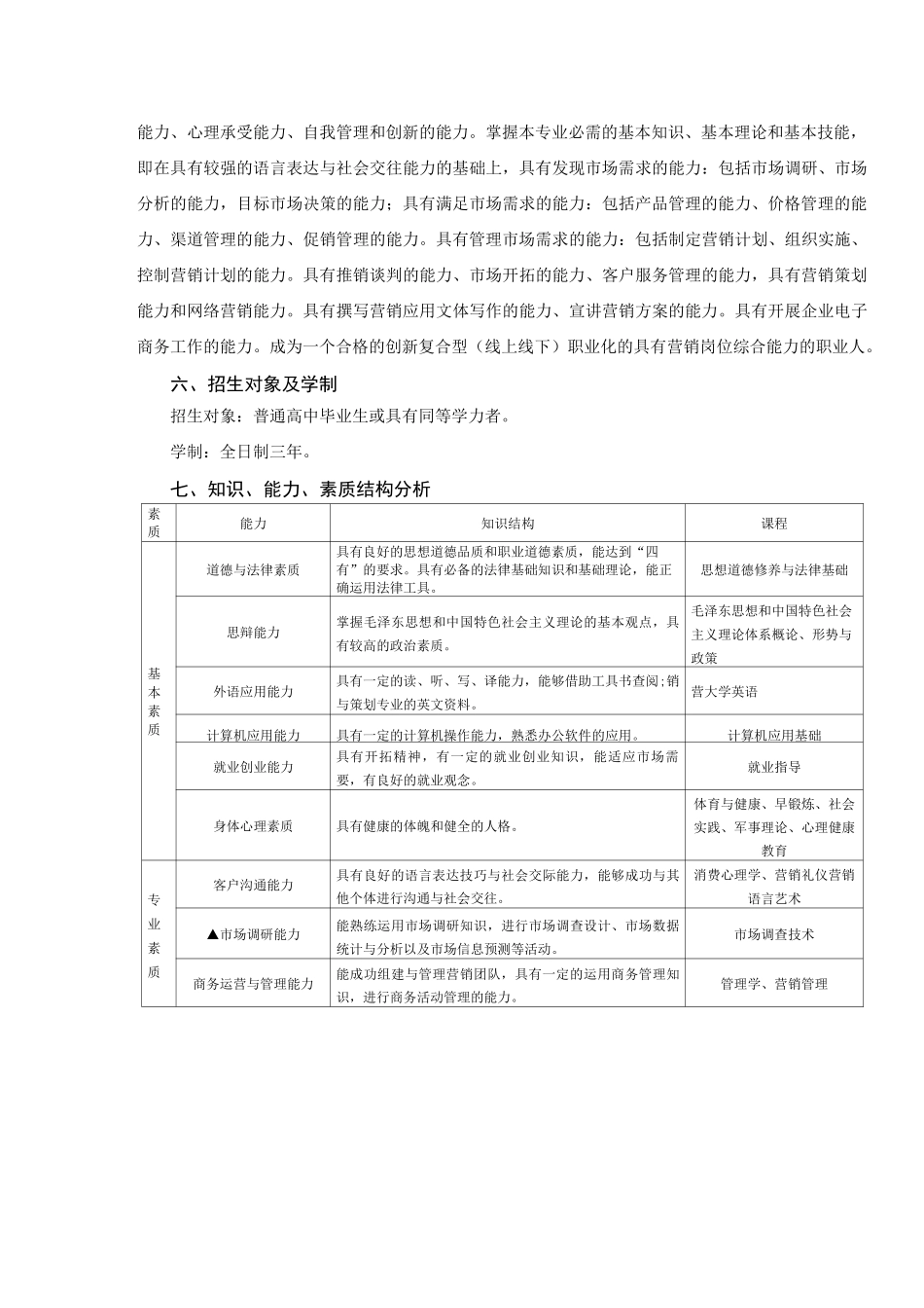 市场营销专业人才培养方案_第2页