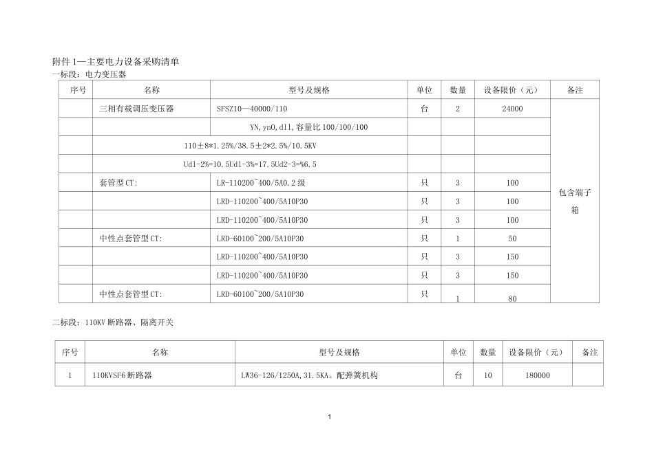 电厂电力设备采购清单_第1页