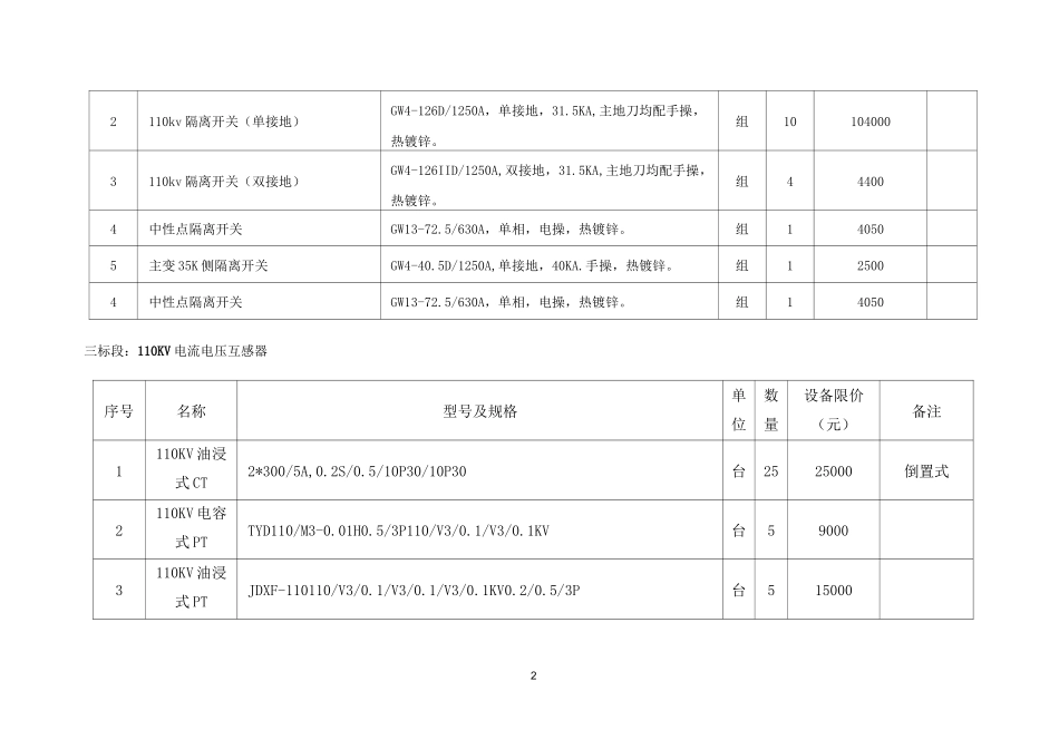电厂电力设备采购清单_第2页
