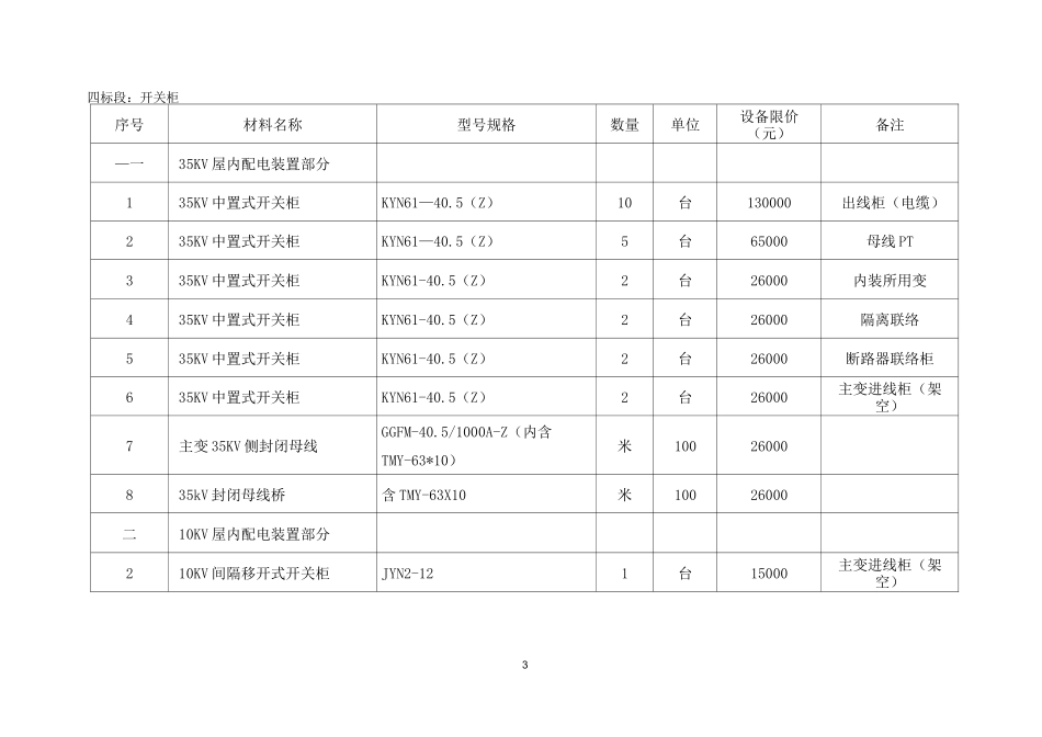 电厂电力设备采购清单_第3页