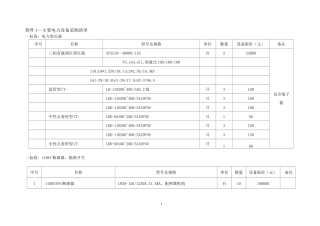 电厂电力设备采购清单