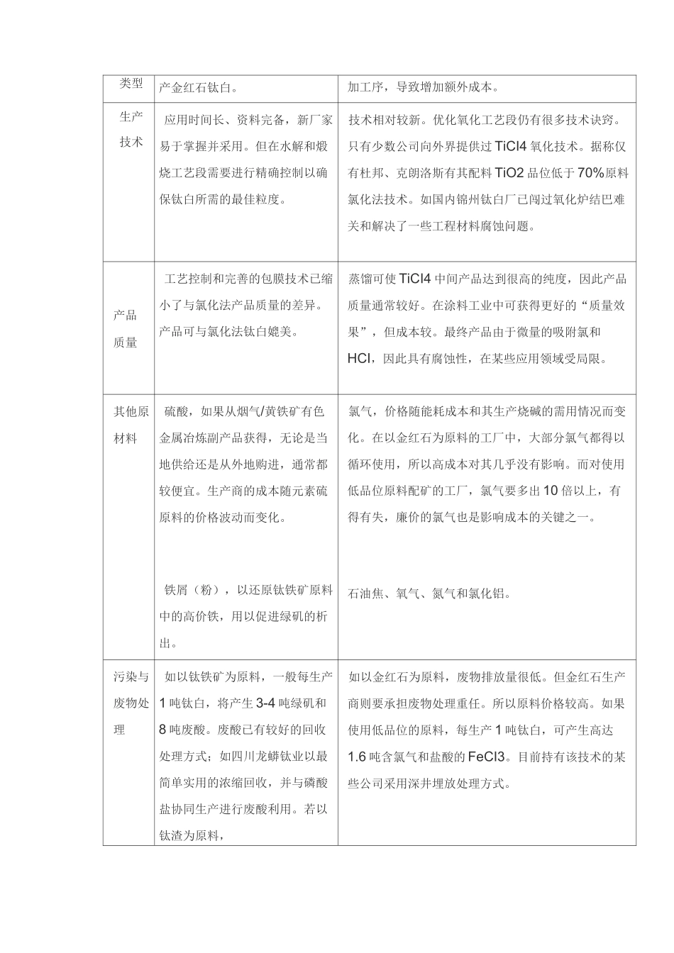 钛白粉生产工艺标准技术_第2页