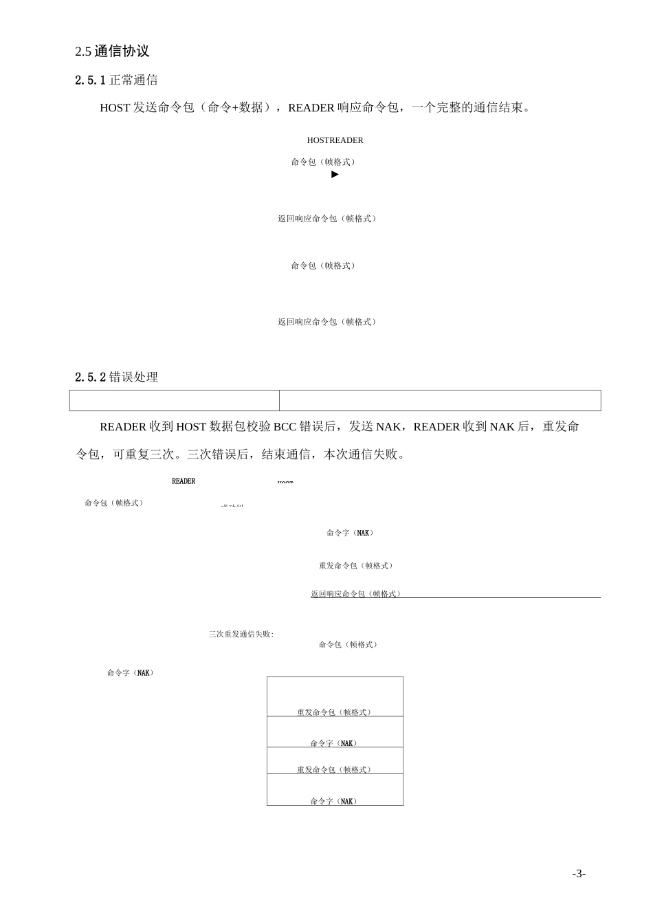 计费控制单元与读卡器通信协议.详解_第3页