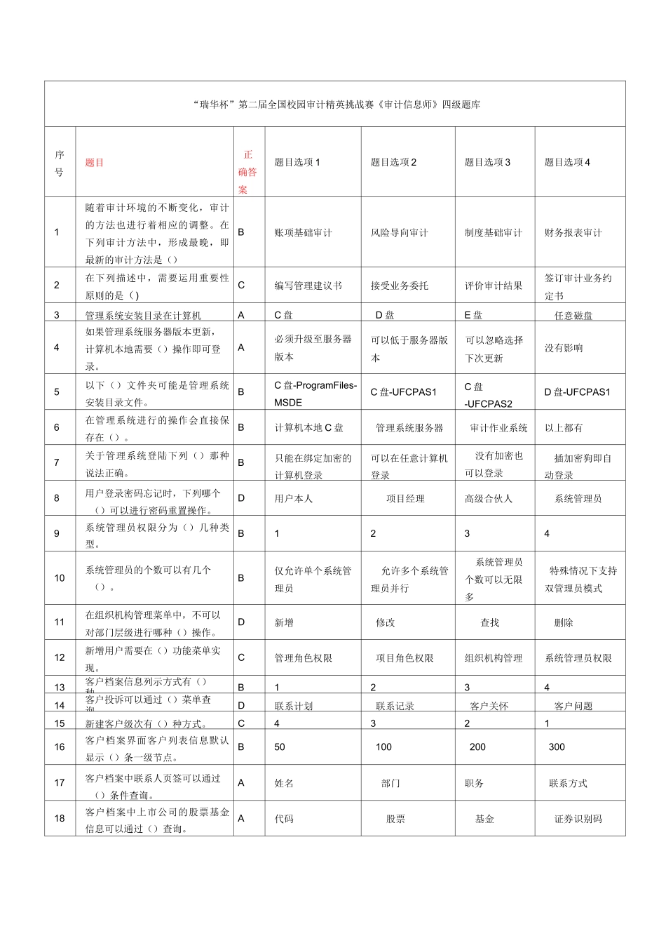 瑞华会计师事务所笔试样题(信息师选择题库)_第1页