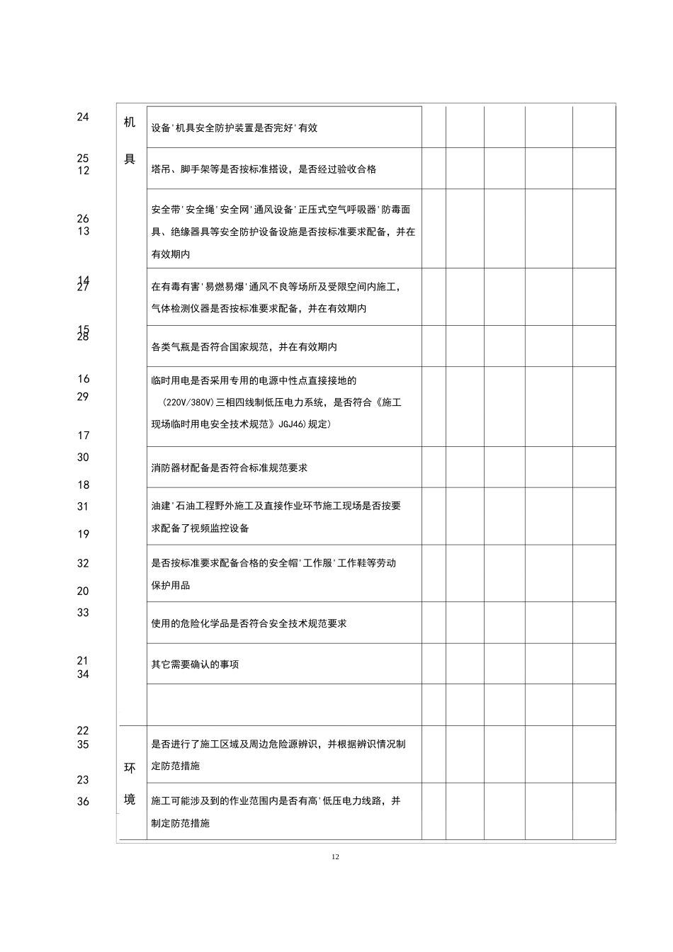 承包商开工前安全条件确认工作_第2页