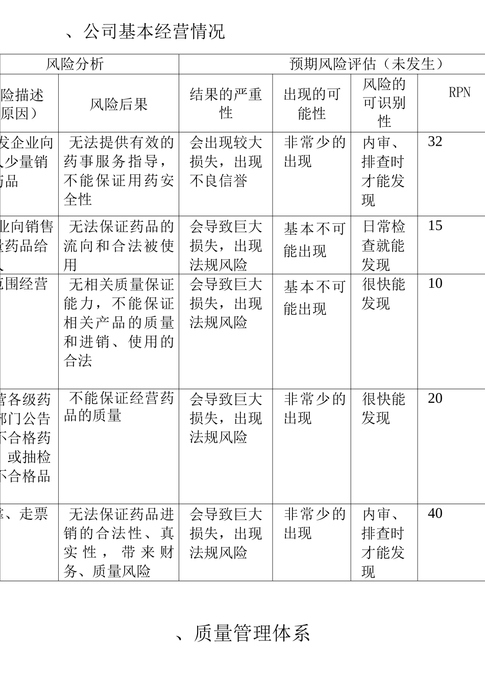 最新药品批发企业风险评估表_第1页