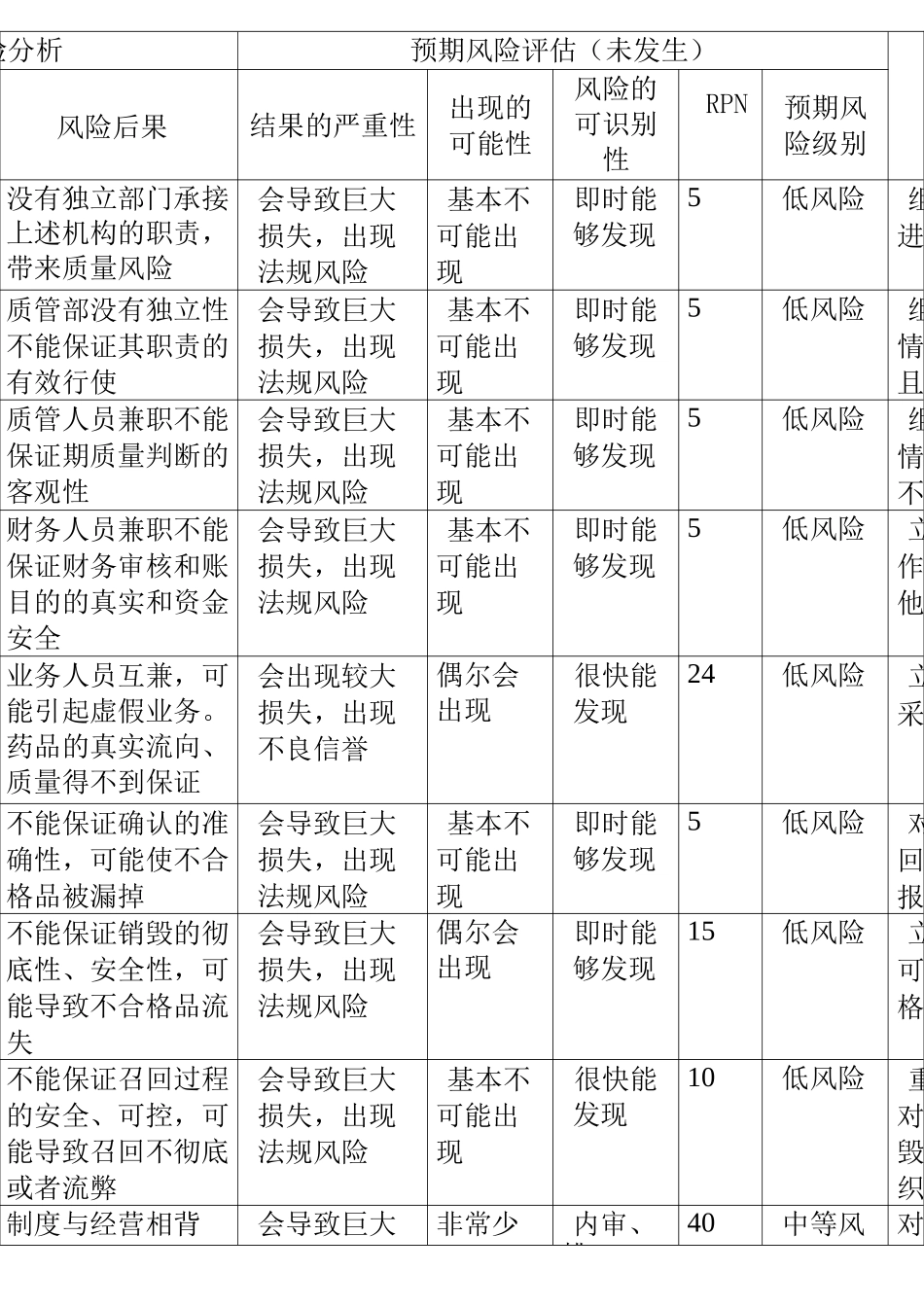 最新药品批发企业风险评估表_第2页