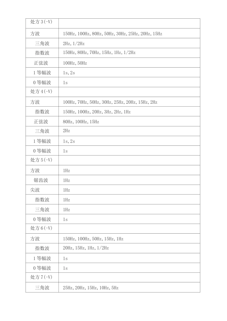 中频治疗仪产品技术要求dalun_第3页