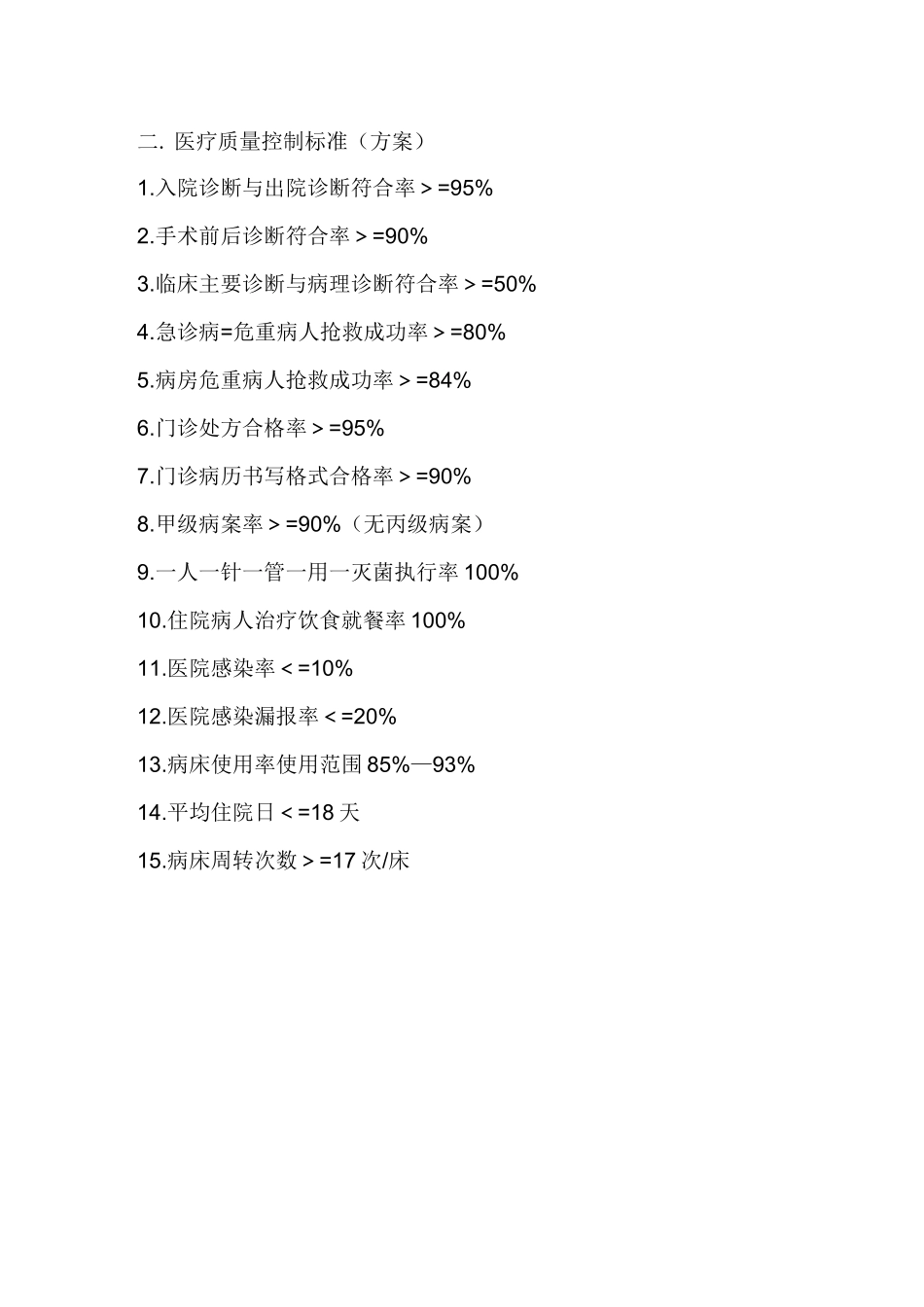 中医科医疗质量与安全控制指标_第2页