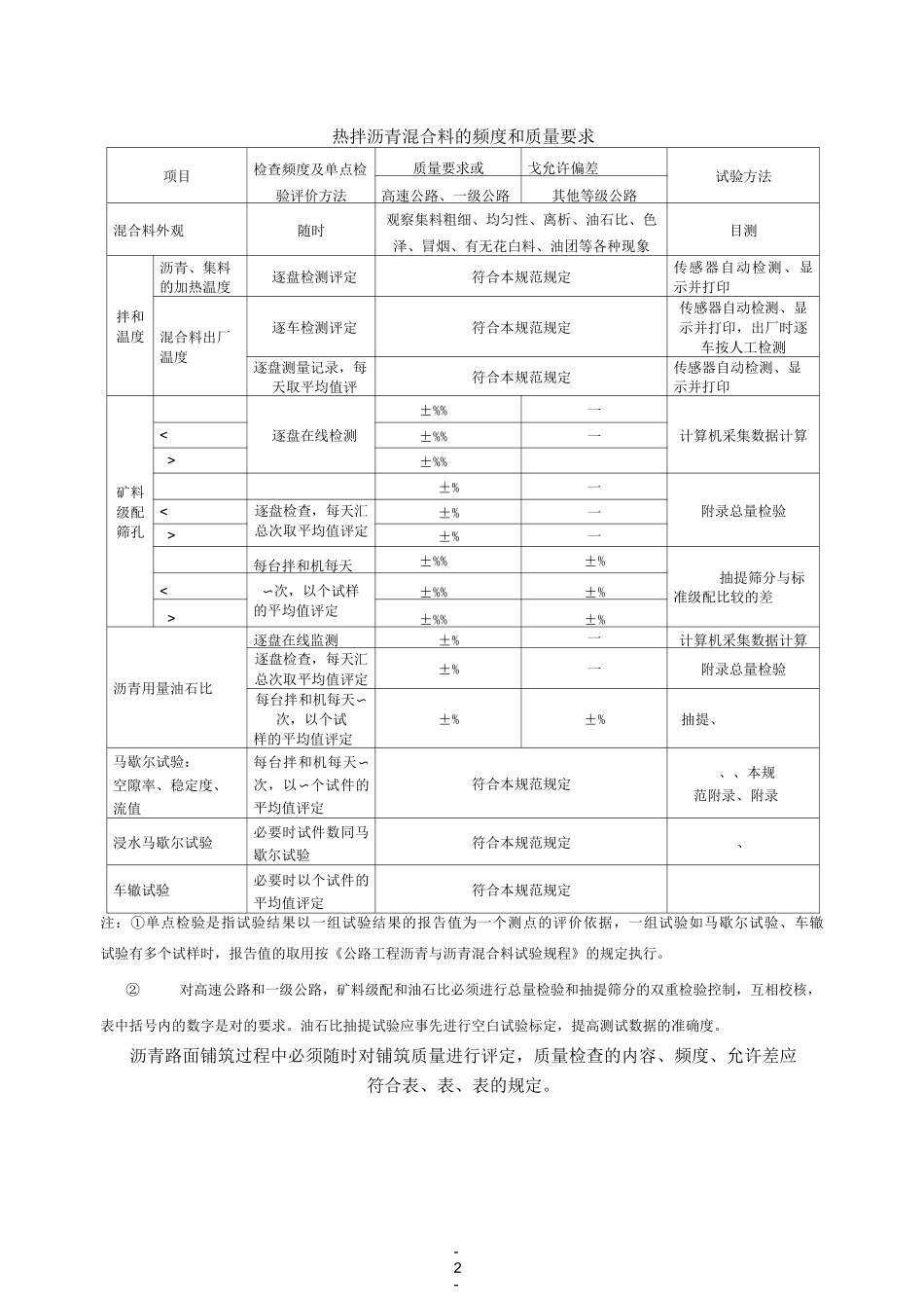 沥青路面试验检测_第2页