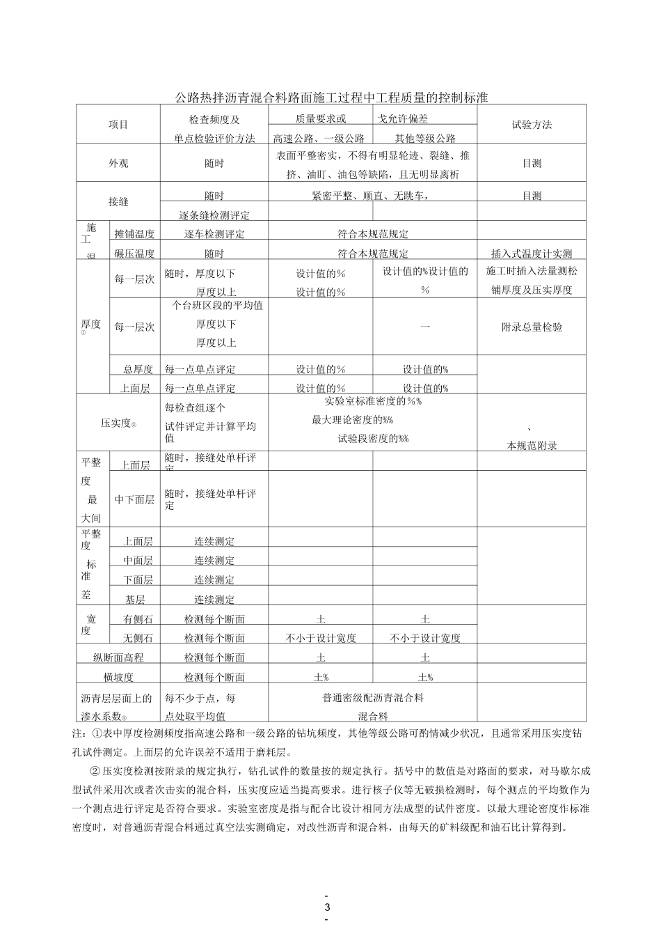 沥青路面试验检测_第3页