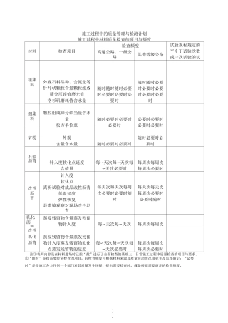 沥青路面试验检测