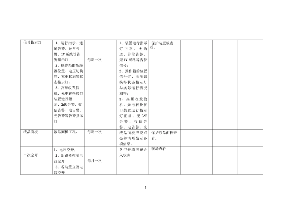 继电保护和安全自动装置现场运行巡视记录汇总_第3页